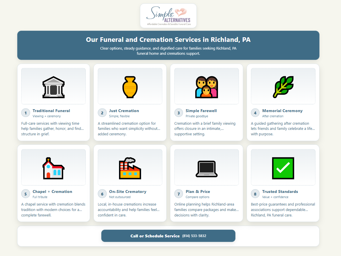 Our Funeral and Cremation Services in Richland, PA Infographic